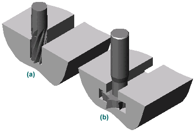 Figura 1. Fresas executando ranhura em forma de T para guia de máquina-ferramenta