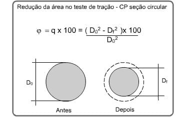 medidas de estricção