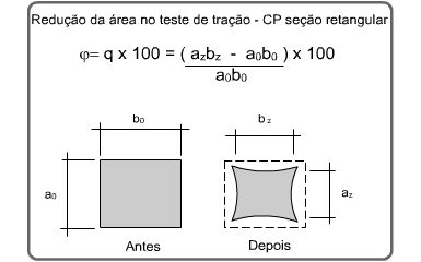 medidas de estricção - seção retangular