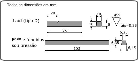 corpos de prova- todas as dimensões