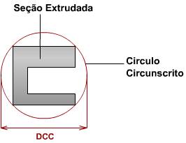 fator de forma - extrusão