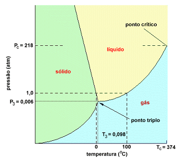 Diagrama unário esquemático