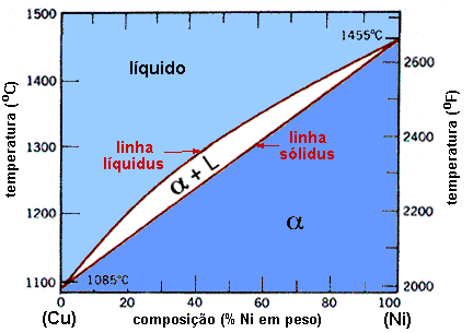 (a) Diagrama Isomorfo