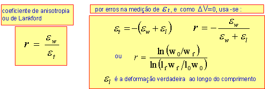 A Estampabilidade dos Materiais Metálicos