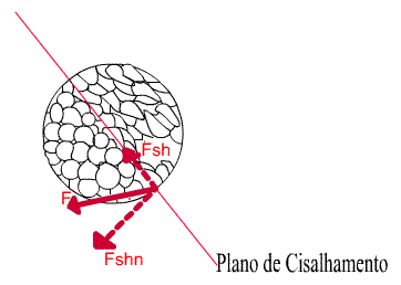 Plano de cisalhamento