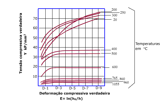 Anisotropia aplicada na conformação mecânica 