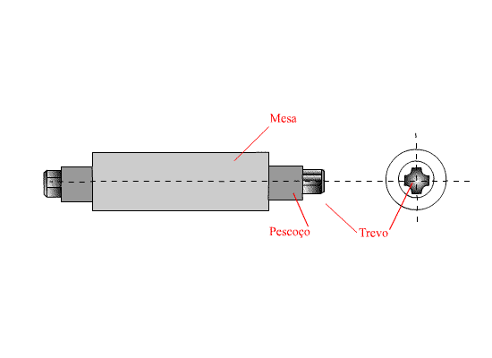 Partes de um cilindro de laminação