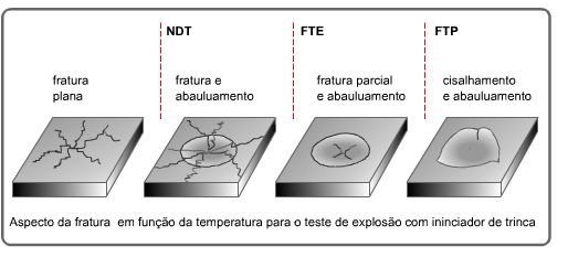 aspecto da fratura teste de impacto