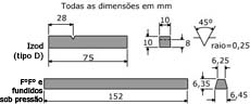 Dimensões do corpo de prova