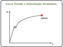 curva tensão X deformamação verdadeira