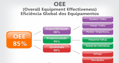 FIG.6. Cálculo do OEE. (Fonte Vedois)