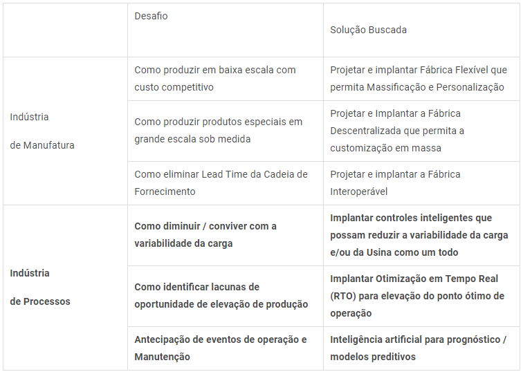 Indústria 4.0 – Desafios e soluções buscadas (Mário Venturelli)