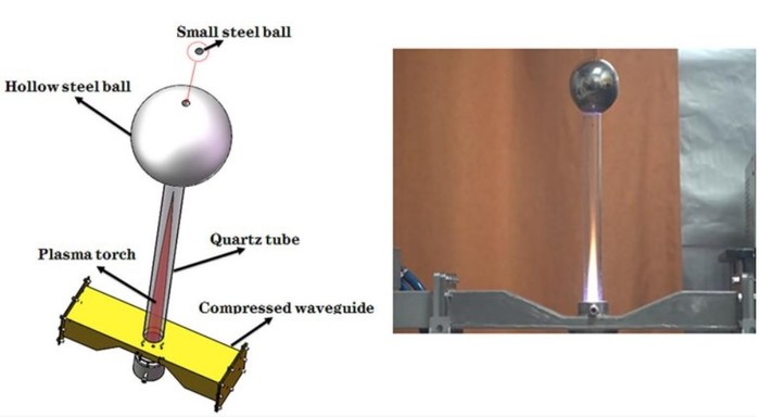 Aparato de demonstração da força de propulsão do motor a jato elétrico [Imagem: Dan Ye et al. - 10.1063/5.0005814]