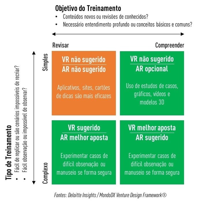 treinamento - realidade aumentada e virtual