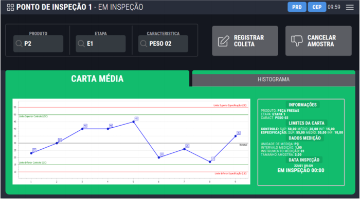 Tela do Controle de Média do CEP: Sistema Directa MES