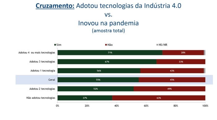 Quadro CNI