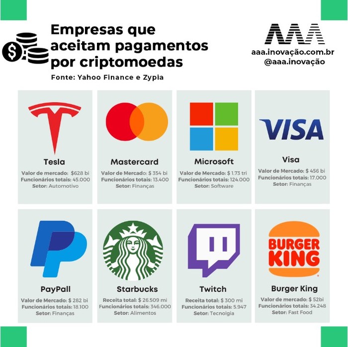 Criptomoeda - Empresas que aceitam pagamentos em criptomoeda