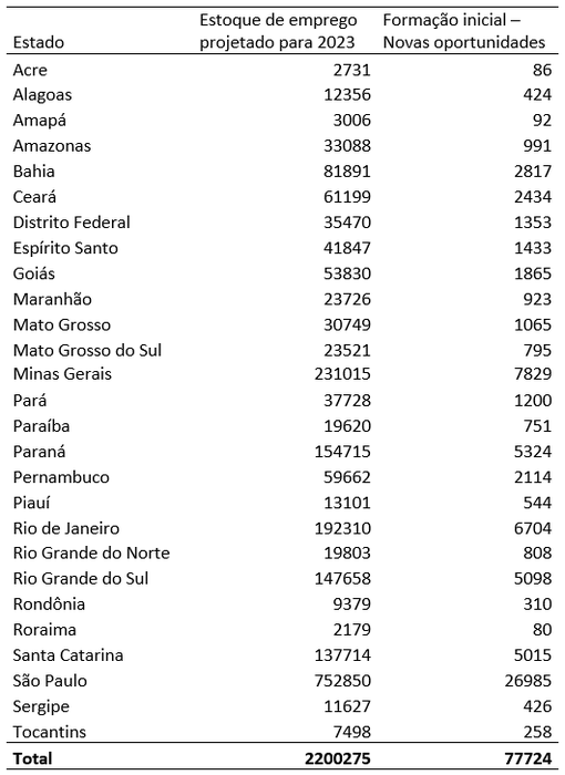 trabalho industria 2023