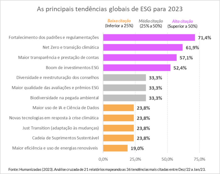 tendencias cenario global ESG 2023