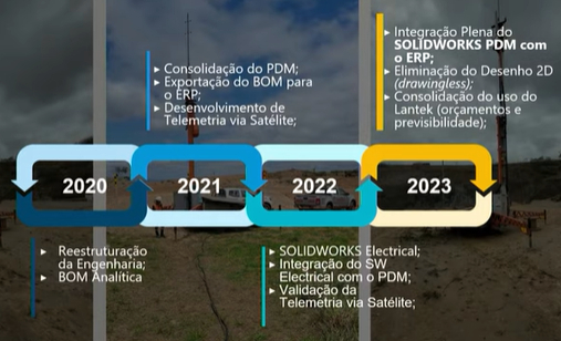 trnasformacao digital mtower