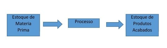 Planejmaento industrial