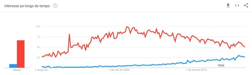 Digital Analytics vs Web Analytics