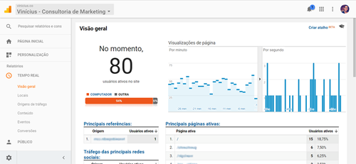 google-analytics-dashboard