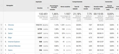 Tecnologia - Google Analytics
