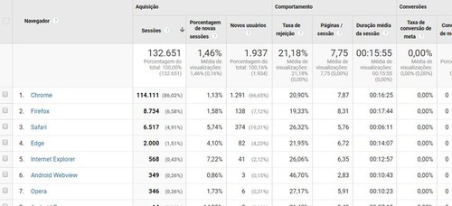 Tecnologia - Google Analytics