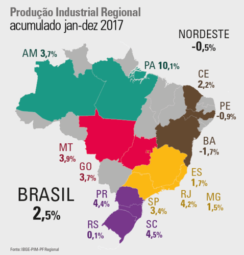 Gráfico do IBGE com o desempenho industrial das regiões pesquisadas (Foto: Reprodução/IBGE)