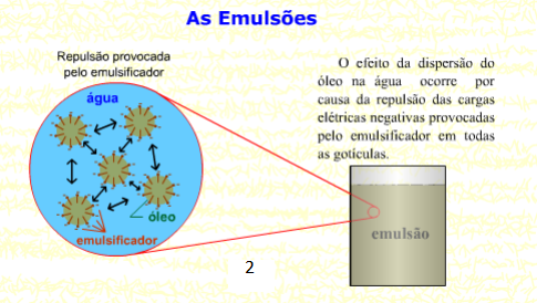 Emulsões