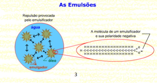 moléculas emulsificadoras