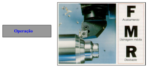 Metal duro: Tipos de operação