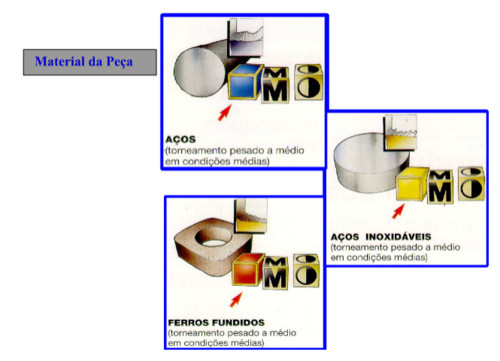 Metal duro: seleção da pastilhas: material da peça