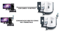 Comunicação Sem fio para Máquinas CNC Comunicação Sem fio para Máquinas CNC