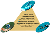 Processos de Brasagem, Têmpera e Recozimento Processos de Brasagem, Têmpera e Recozimento