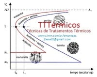 Desenvolvimento e Adequação de Processos Especiais Desenvolvimento e Adequação de Processos Especiais