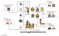 LAMINAÇÃO A FRIO GEOMETRIA DE MAQUINAS INDUSTRIAIS LAMINAÇÃO A FRIO GEOMETRIA DE MAQUINAS INDUSTRIAIS