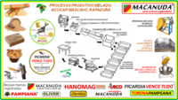 AÇÚCAR MASCAVO, EQUIPAMENTOS PRA FABRICAR MARCA OLIVER AÇÚCAR MASCAVO, EQUIPAMENTOS PRA FABRICAR MARCA OLIVER