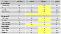 Simulação de Processos Simulação de Processos